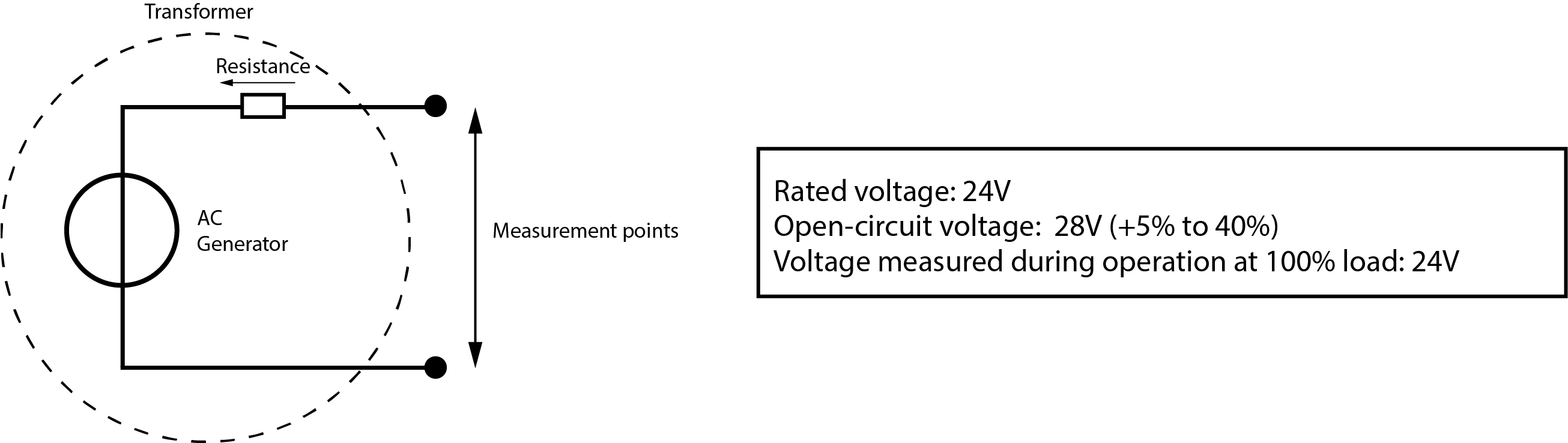 Specified Measurement VS No-Load Measurement Diagram